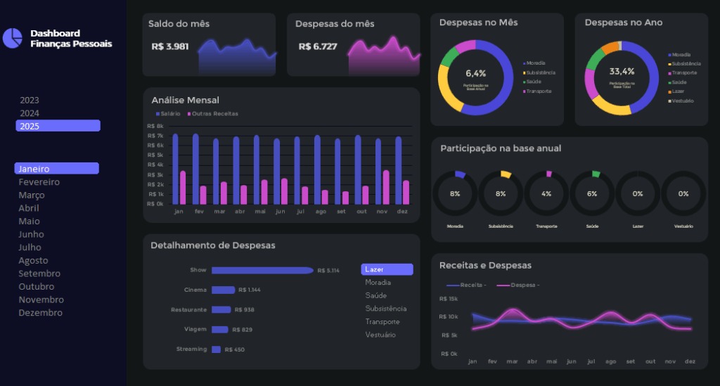 Como Automatizar sua Gestão Financeira
